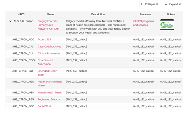List of services List of services